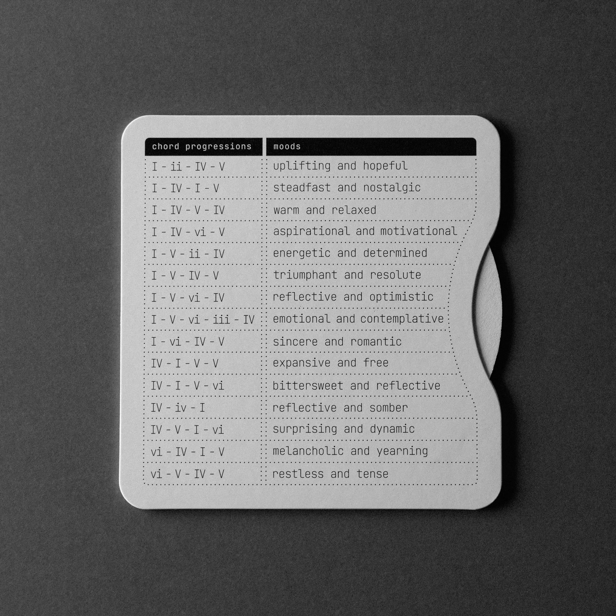 Chordii Music Theory Wheel (Chord Wheel for Songwriting & Learning)